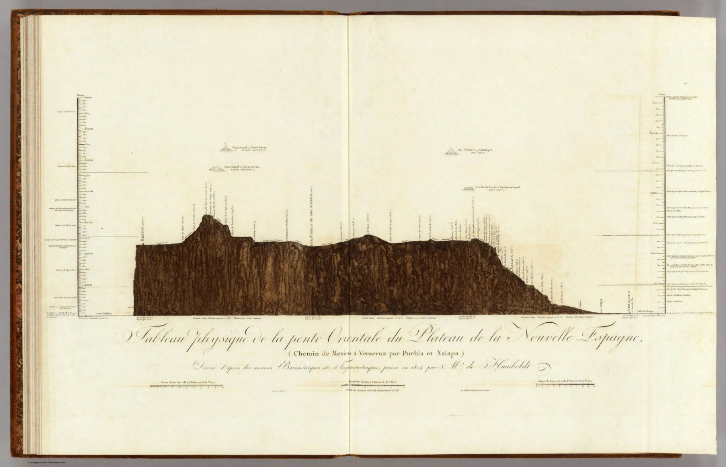 Perfil de la pendiente entre la costa y el altiplano, 1807. Córdoba queda a media subida, en el clima que el camino real atravesaba.